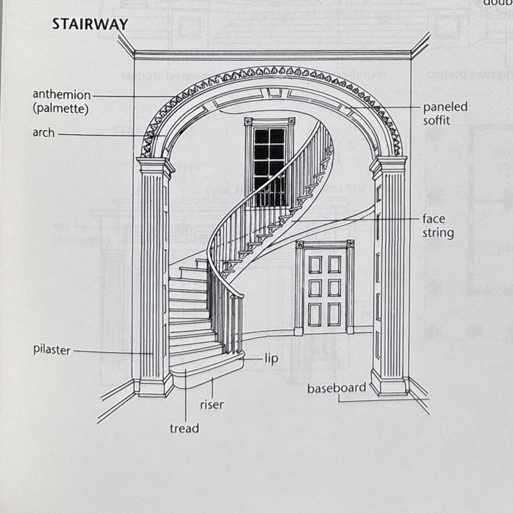 1994 The Visual Dictionary of American Domestic Architecture Wigwam Mansion Folk
